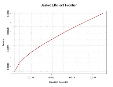 EfficientFrontier.jpg (15386 bytes)